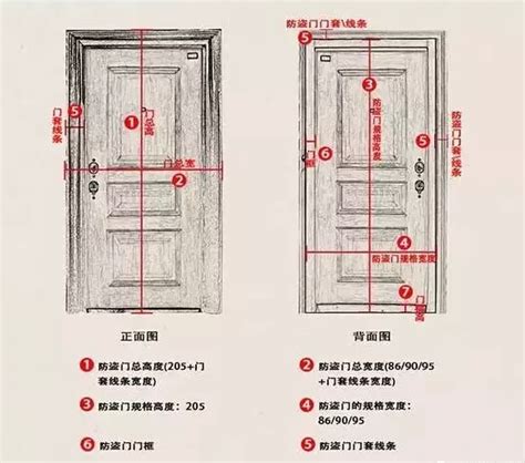 門 高度|【門 規格】房屋改造必看！門的規格與設計指南 – 鄧廣會師傅